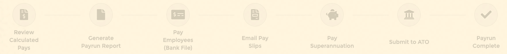 Payroll explanation