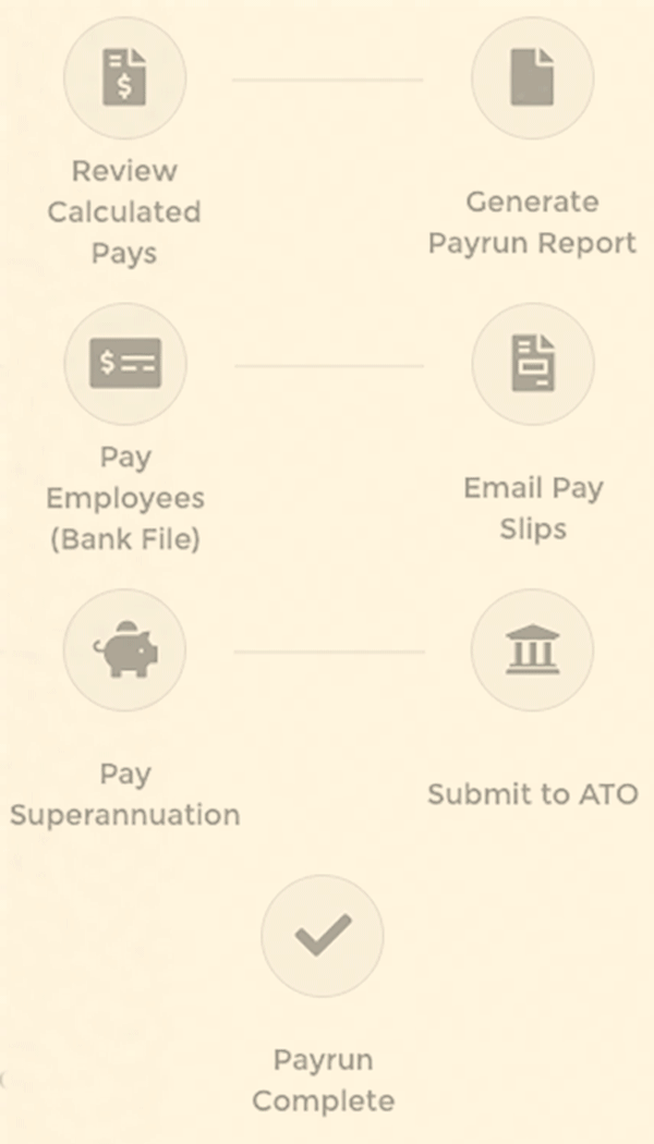 Payroll explanation